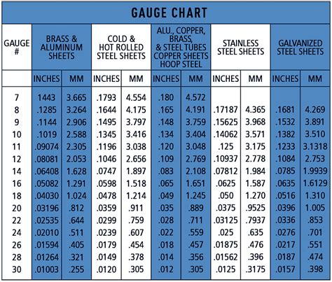 what gauge is a house metal roof|different gauges of metal roofing.